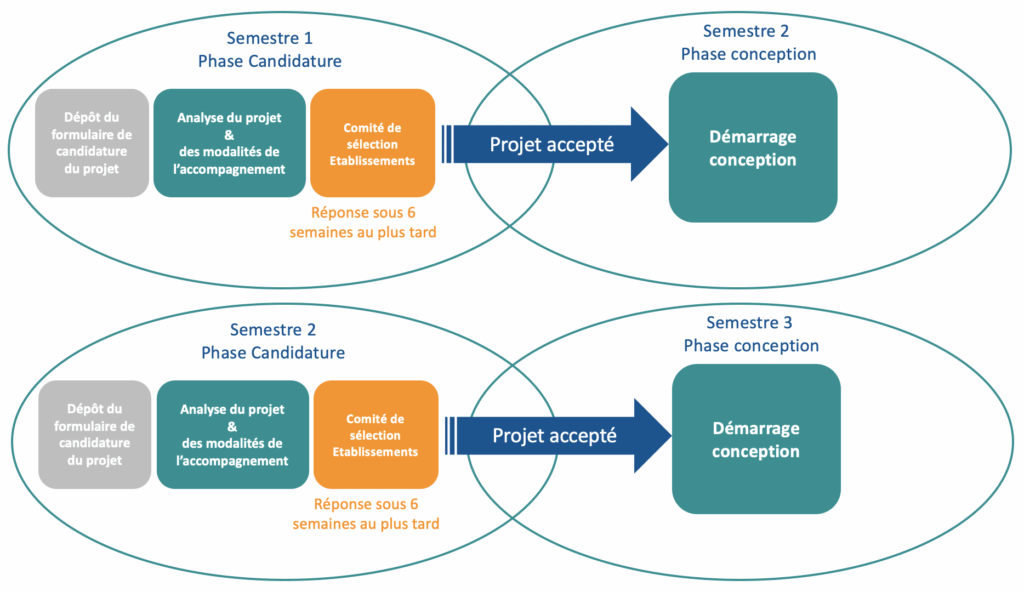 Schema Calendrier Aap Bc Ma 2022 2023