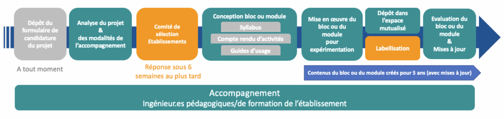 Schema Procedure Aap Bc Ma 2022 2023